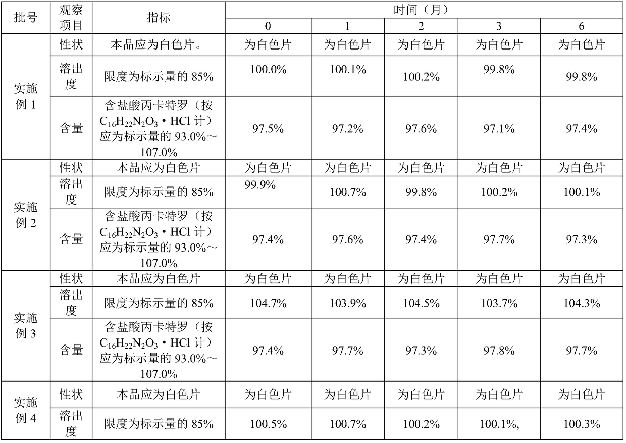 Procaterol hydrochloride tablets and preparation method thereof