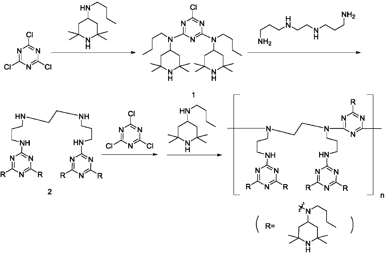 Polymeric hindered amine light stabilizer HA-88 and preparation method of polymeric hindered amine light stabilizer HA-88 intermediate