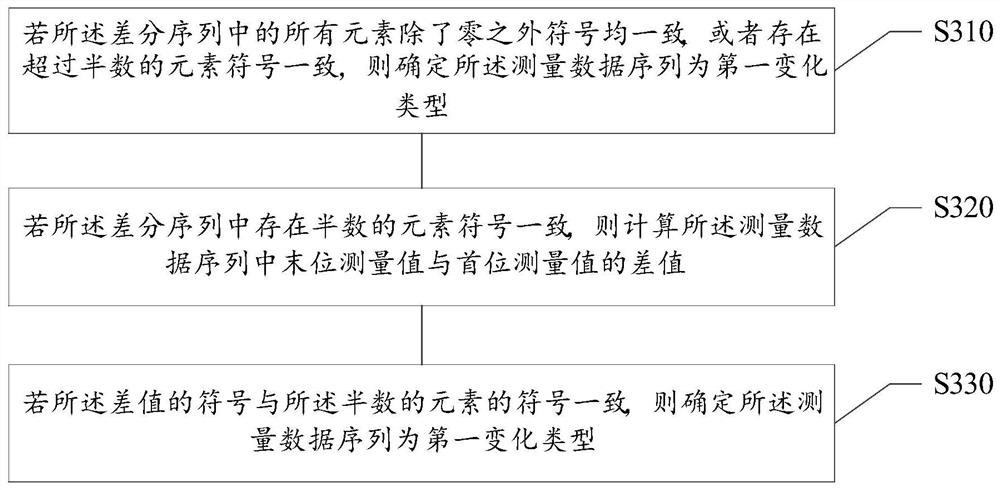 Method and device for analyzing a patient measurement index, computer readable medium and electronic equipment