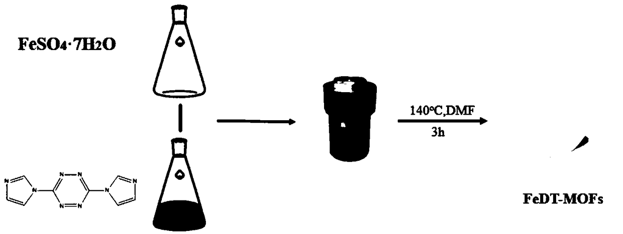 A nitrogen-doped carbon-supported iron-based oxygen reduction catalyst and a preparation method and use thereof