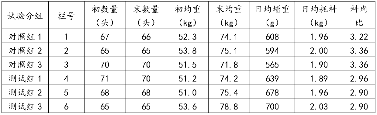 A kind of bacillus subtilis and application thereof