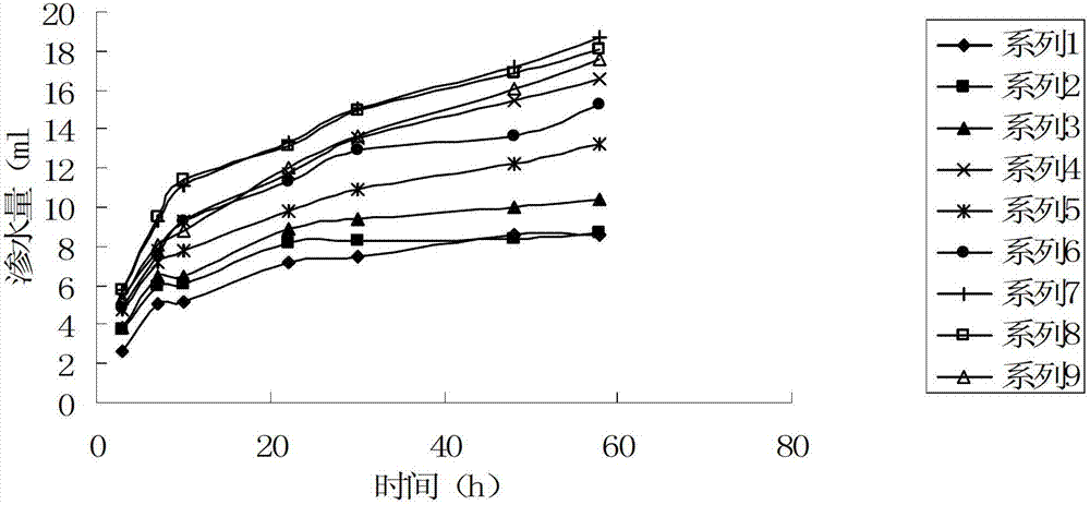 Method for retarding synaeresis of premna microphylla leaf bean curd