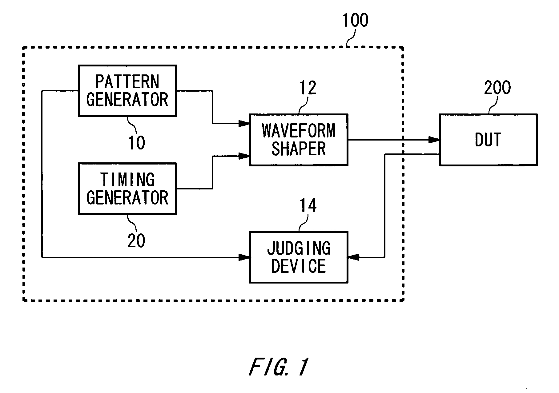 Timing generator and test device