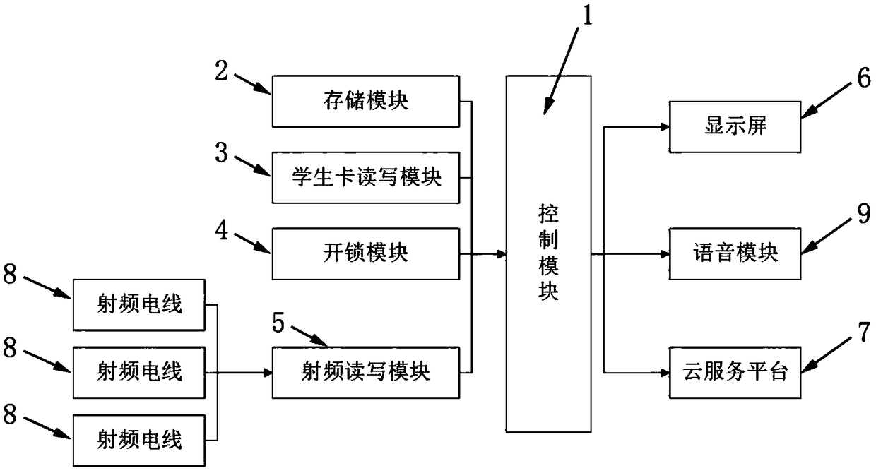 Integrated management system of shared book cabinets and book sharing, renting and returning method