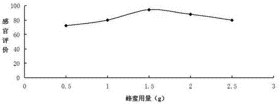 Beewax coating sandwich cake product and manufacturing method thereof