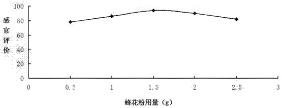 Beewax coating sandwich cake product and manufacturing method thereof