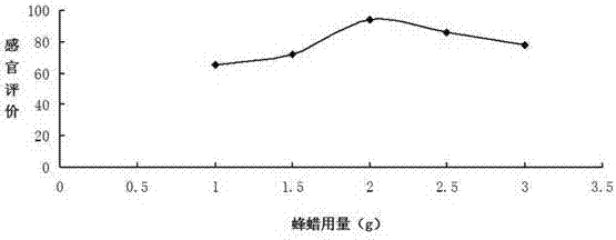 Beewax coating sandwich cake product and manufacturing method thereof