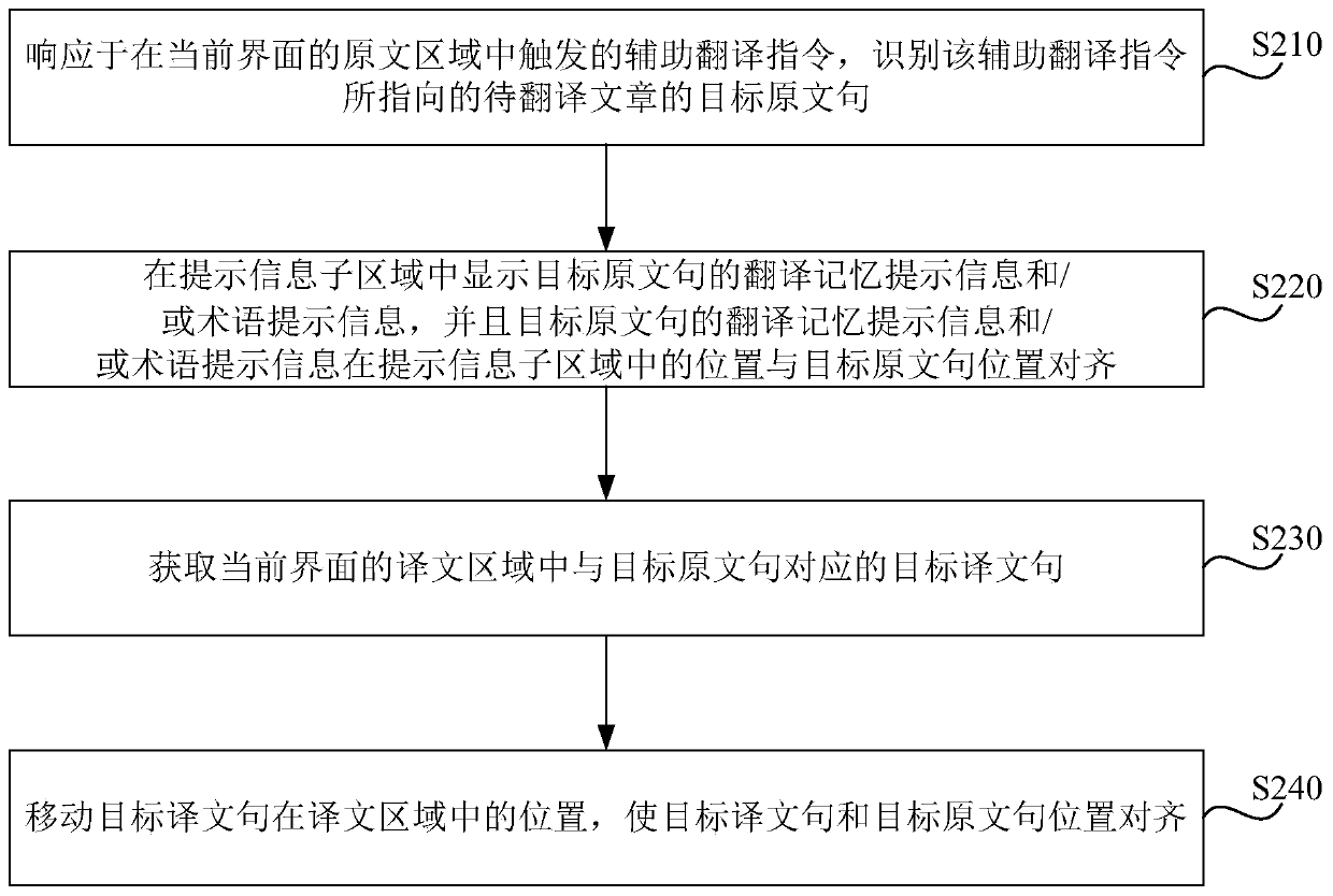 Computer-aided translation method and device, computer equipment and storage medium