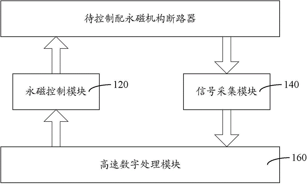 Circuit breaker equipped with permanent magnetic mechanism and speed control device and method for circuit breaker