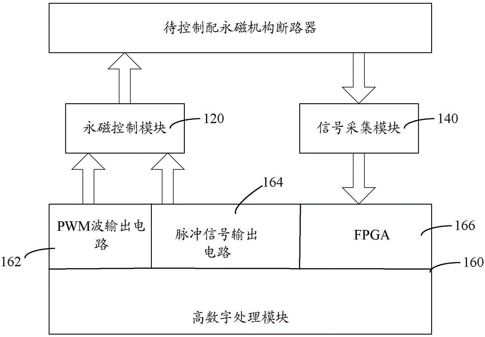 Circuit breaker equipped with permanent magnetic mechanism and speed control device and method for circuit breaker