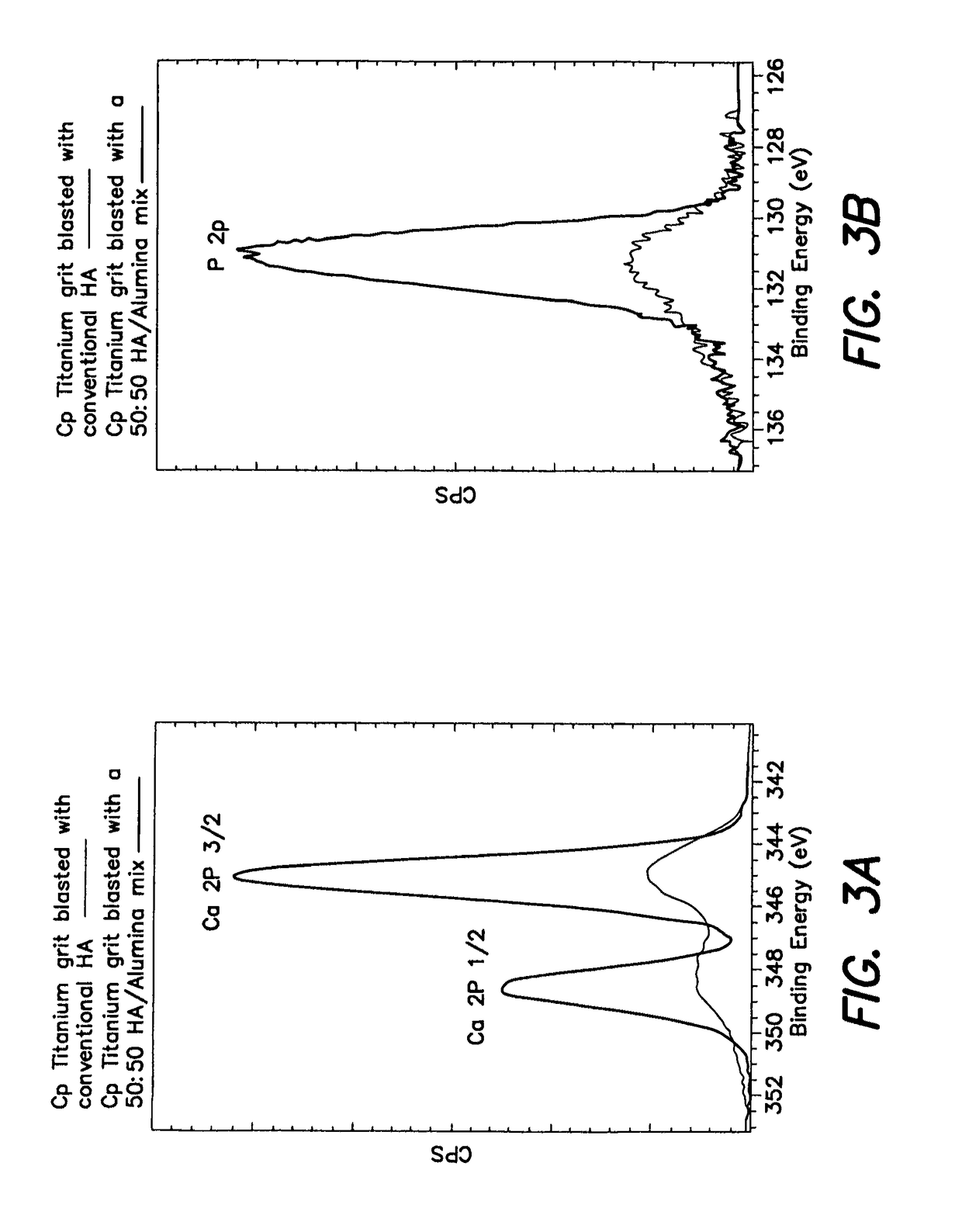 Method of doping surfaces