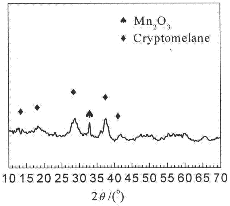 Metal ion doped manganese oxide catalyst, preparation method and use thereof