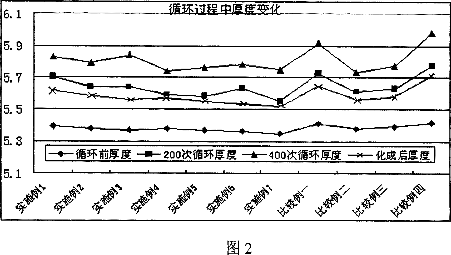 Electrolyte and preparation method, battery using electrolyte