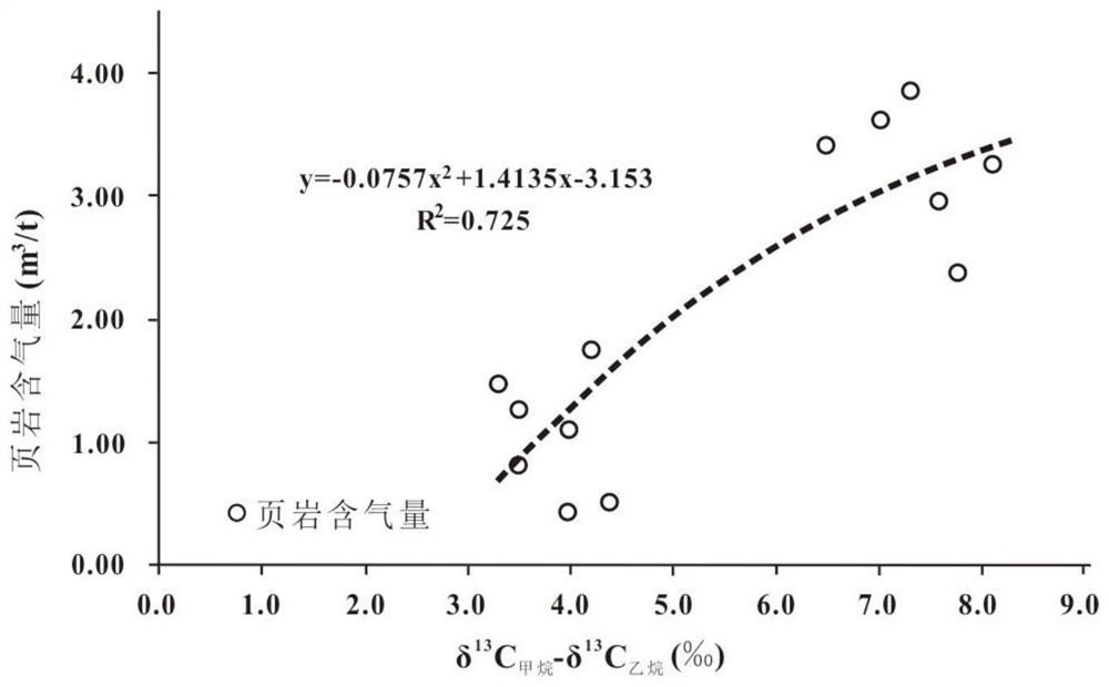 A gas content evaluation method for highly mature-over-mature shale based on alkane carbon isotope inversion