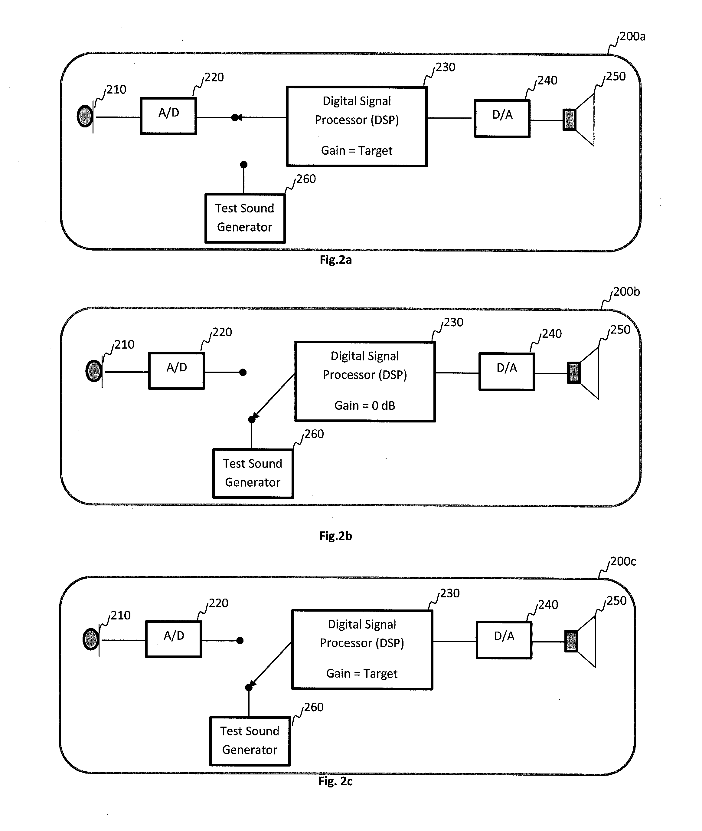 Fitting verification with in situ hearing test