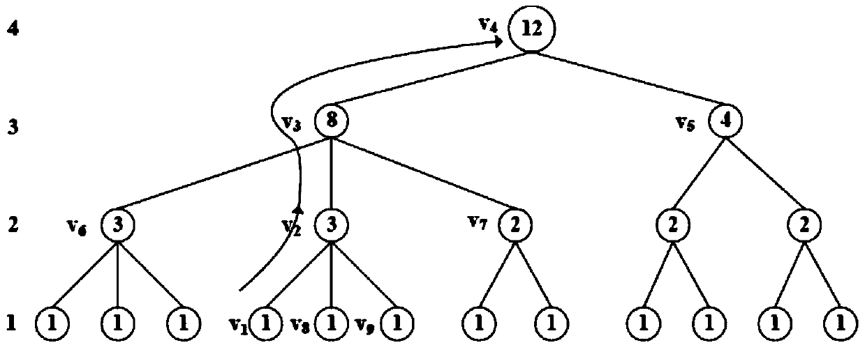 A user-oriented cloud storage data integrity protection method