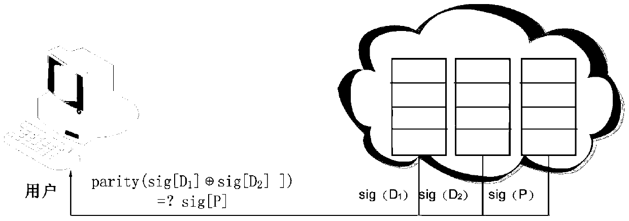 A user-oriented cloud storage data integrity protection method