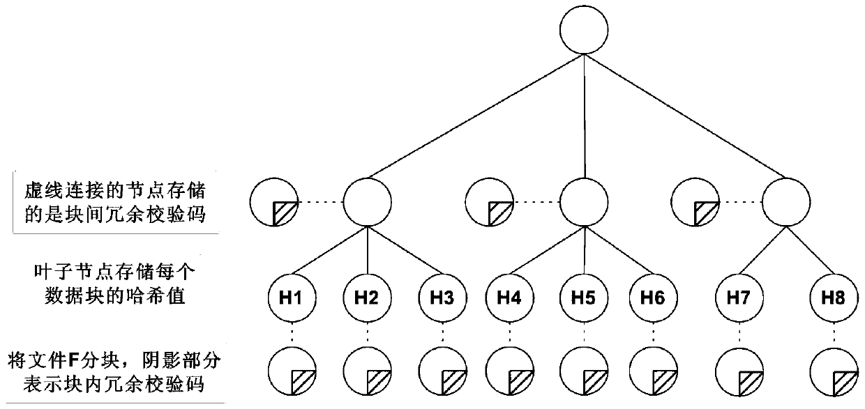 A user-oriented cloud storage data integrity protection method