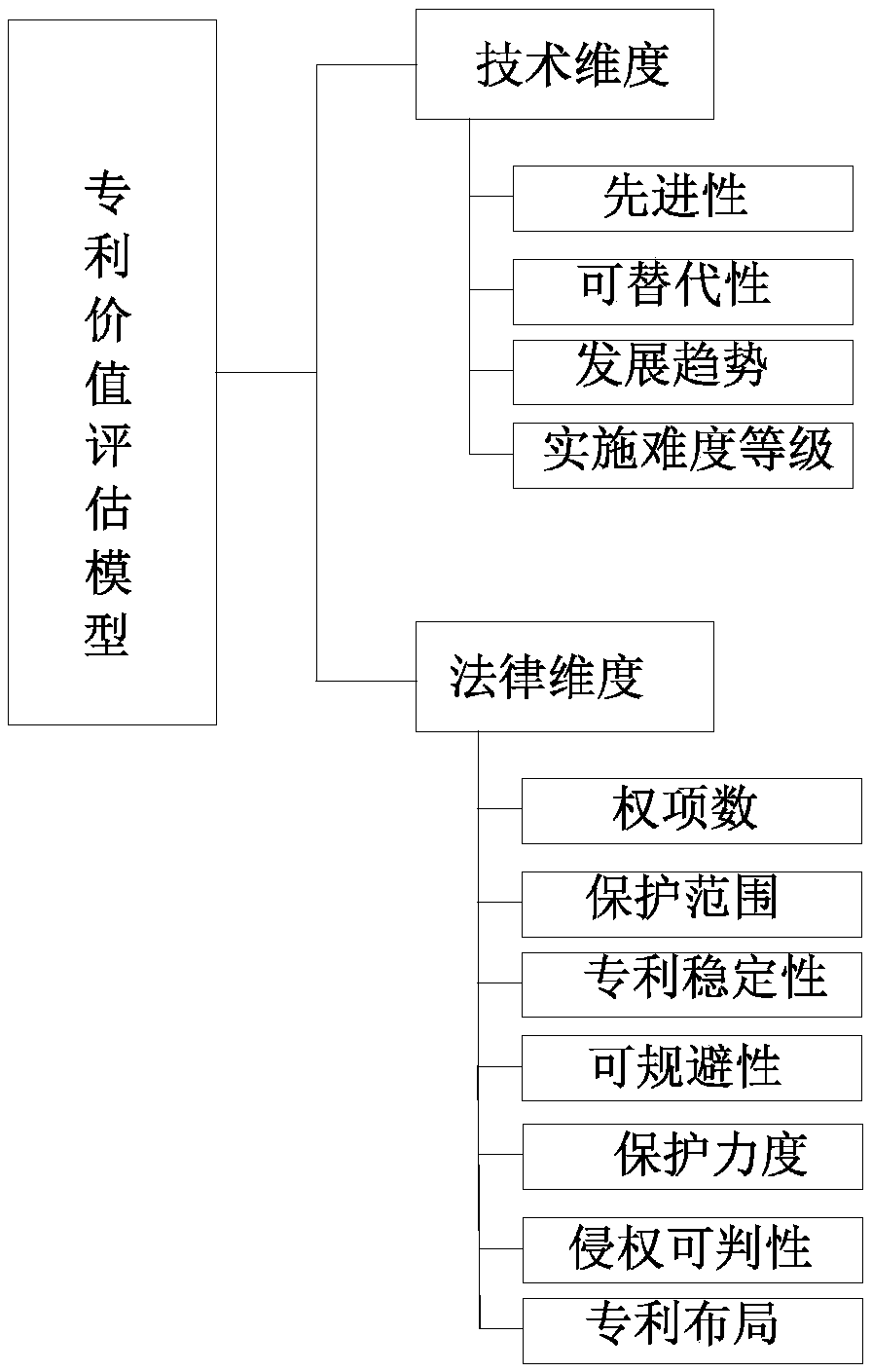 Patent value evaluation method and system based on AI