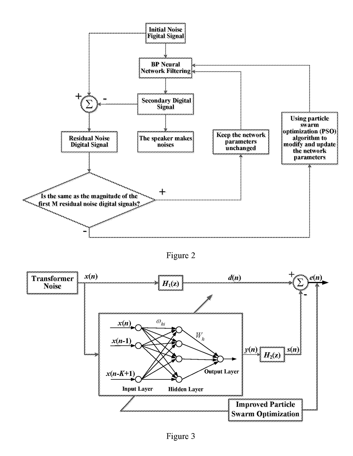 A transformer noise suppression method