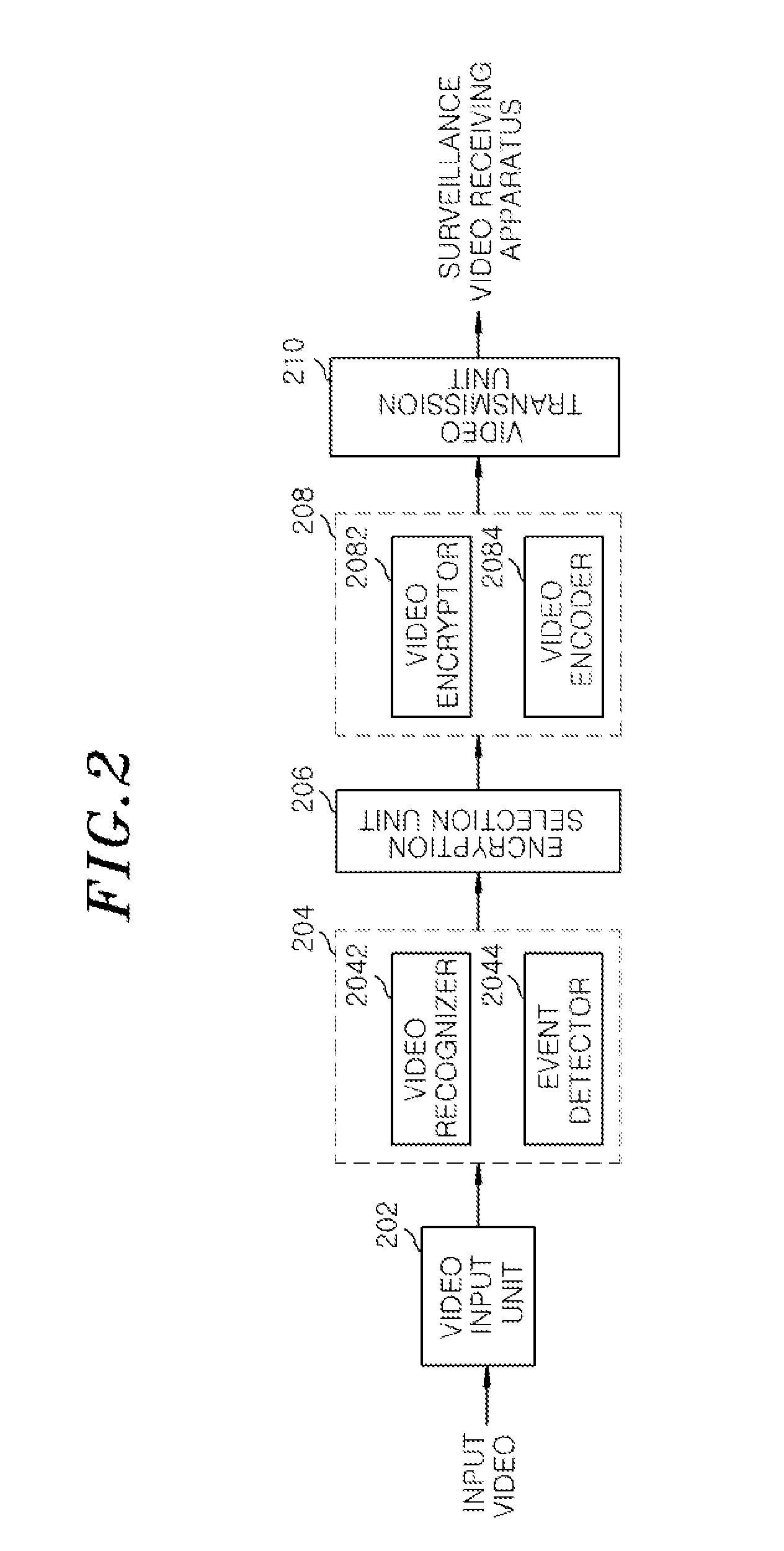 Surveillance video transmission apparatus and method and surveillance video receiving apparatus and method