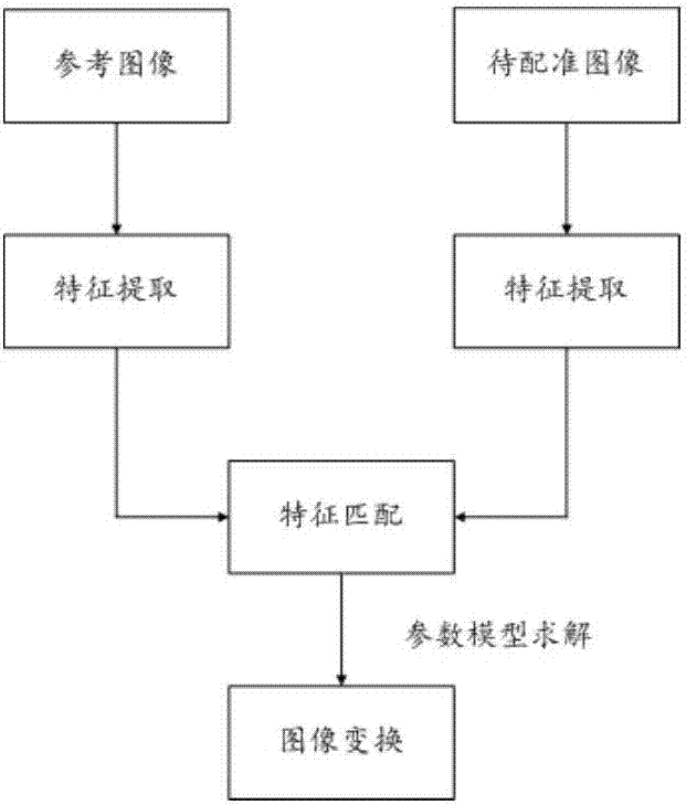 VR video live broadcasting interaction method and device based on eye tracking technology