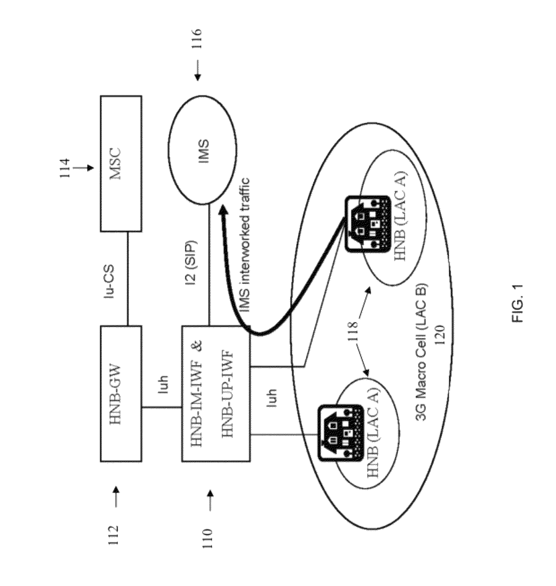 System and method for femto coverage in a wireless network