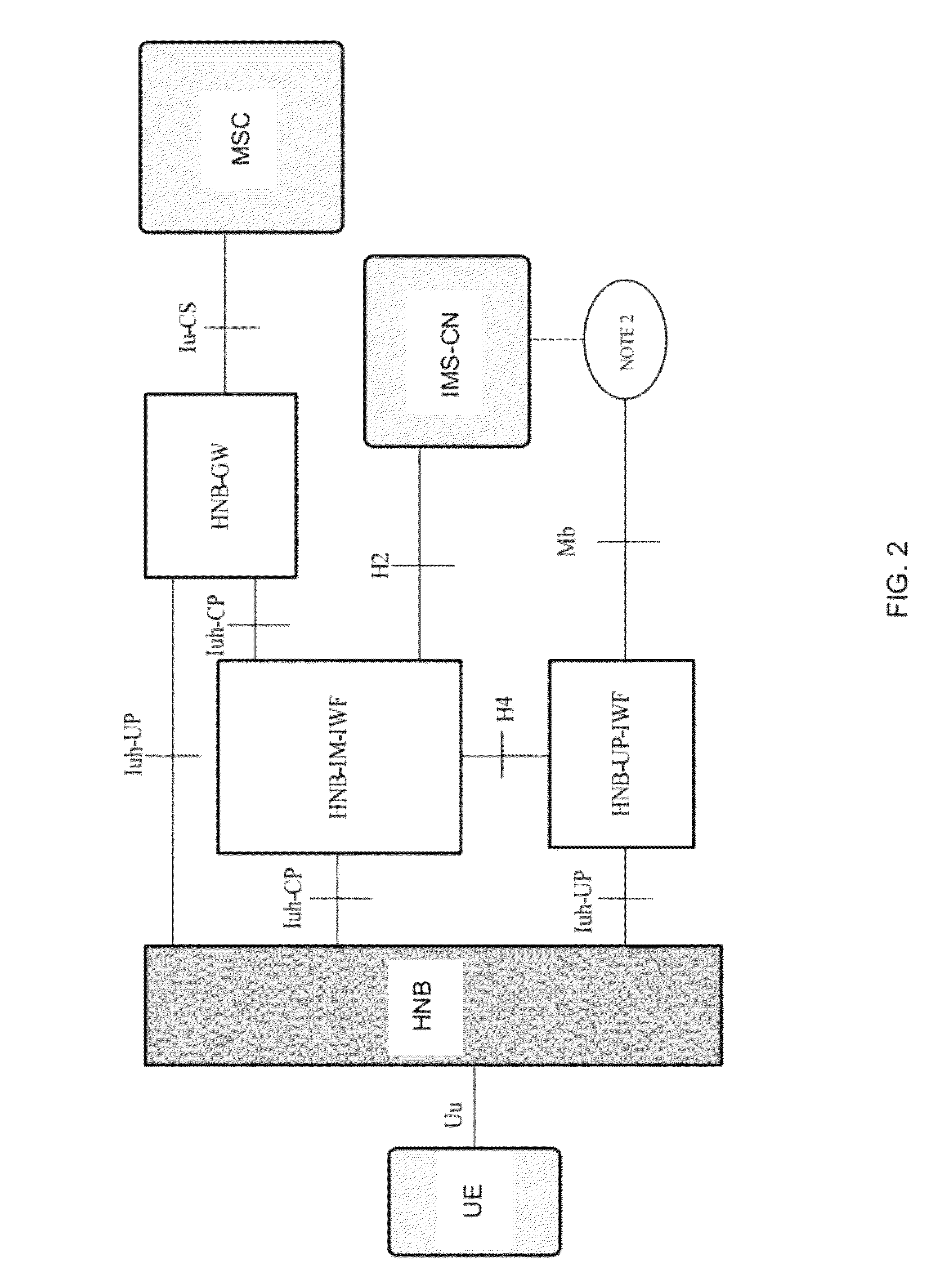 System and method for femto coverage in a wireless network