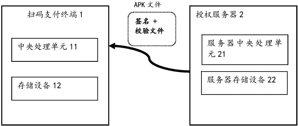 Android application authorization installing method, scan code payment terminal, server and system