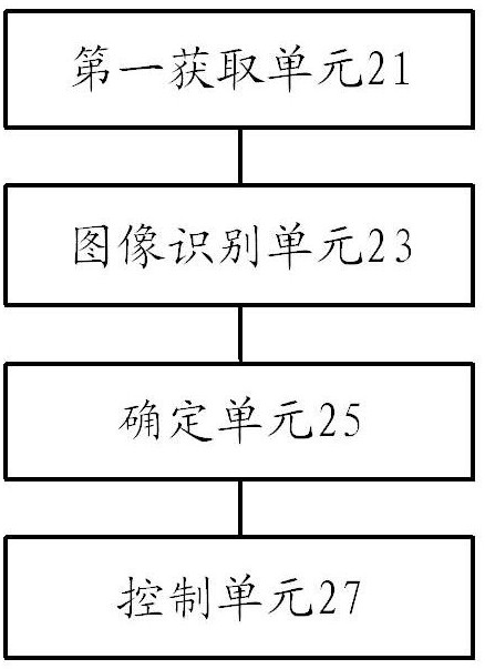 Pipetting control method and device