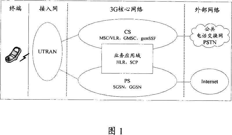 Method for transferring mobile management entity/user interface entity