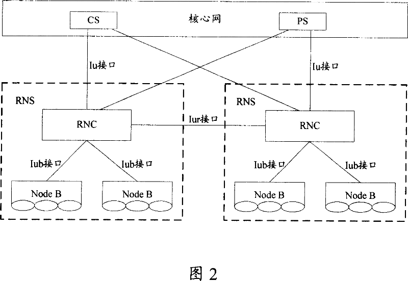 Method for transferring mobile management entity/user interface entity