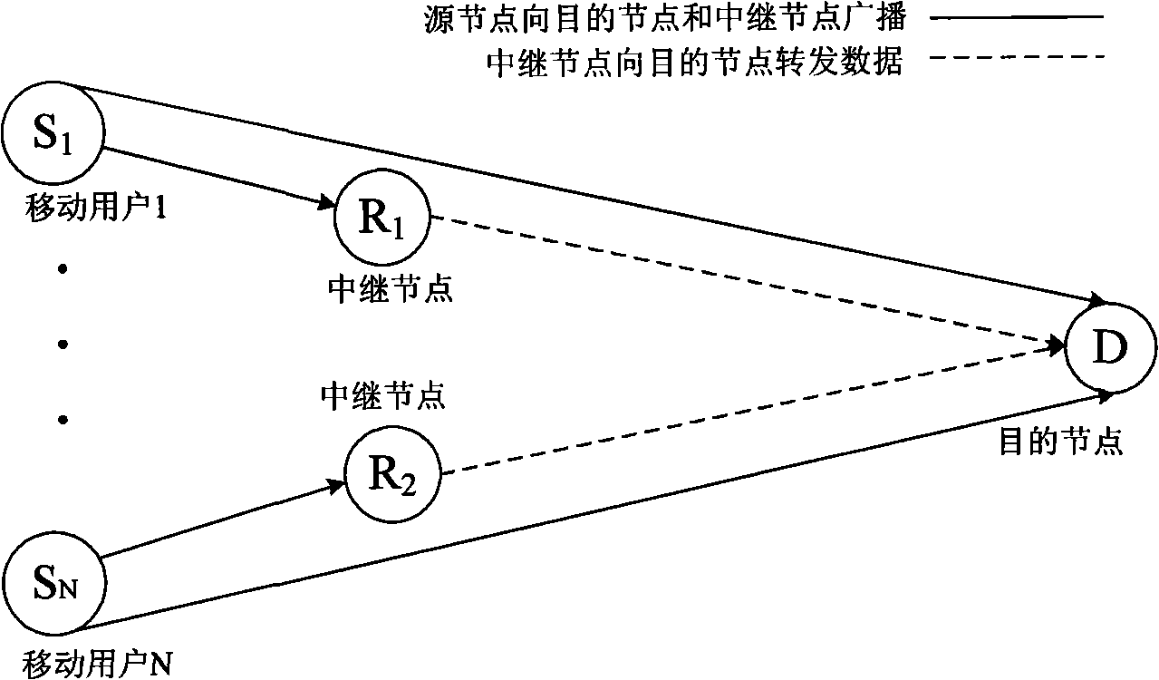 Time space encoding method of distributed quadrature network