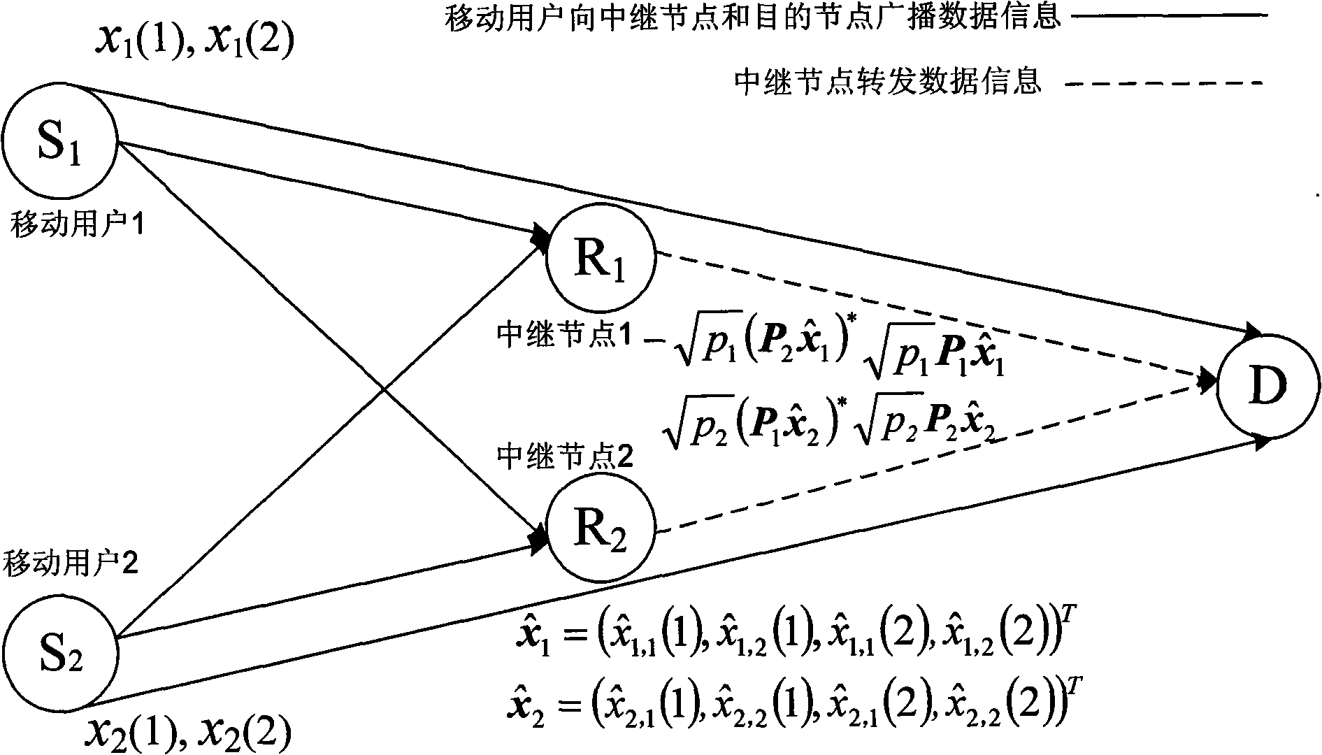 Time space encoding method of distributed quadrature network