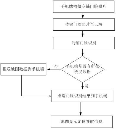 Indoor navigation method based on augmented reality