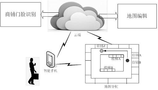 Indoor navigation method based on augmented reality