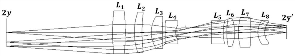 Small depth of field high resolution bi-telecentric optical lens