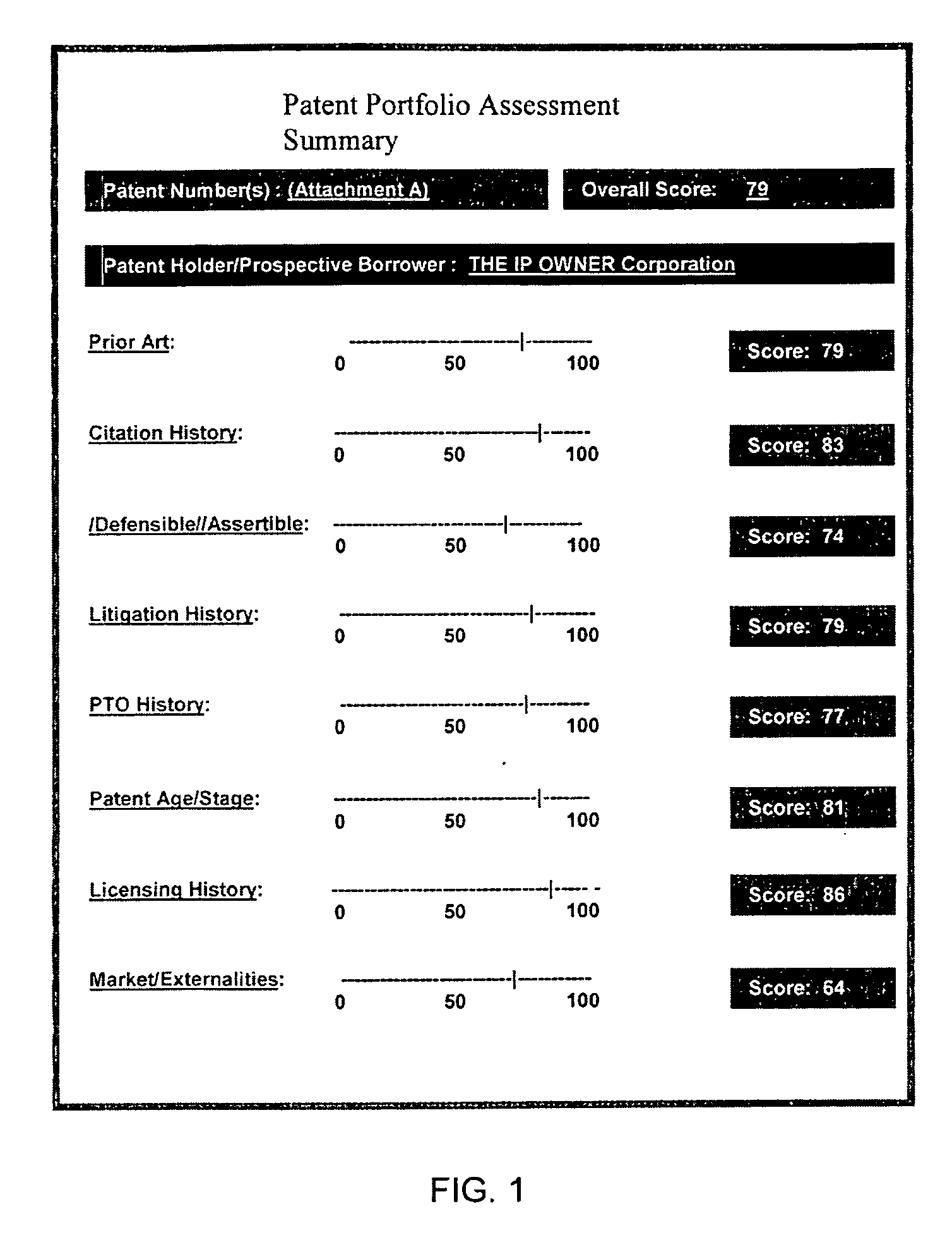 Method for assessing the strength of patent portfolios and valuating them for purposes of monetization