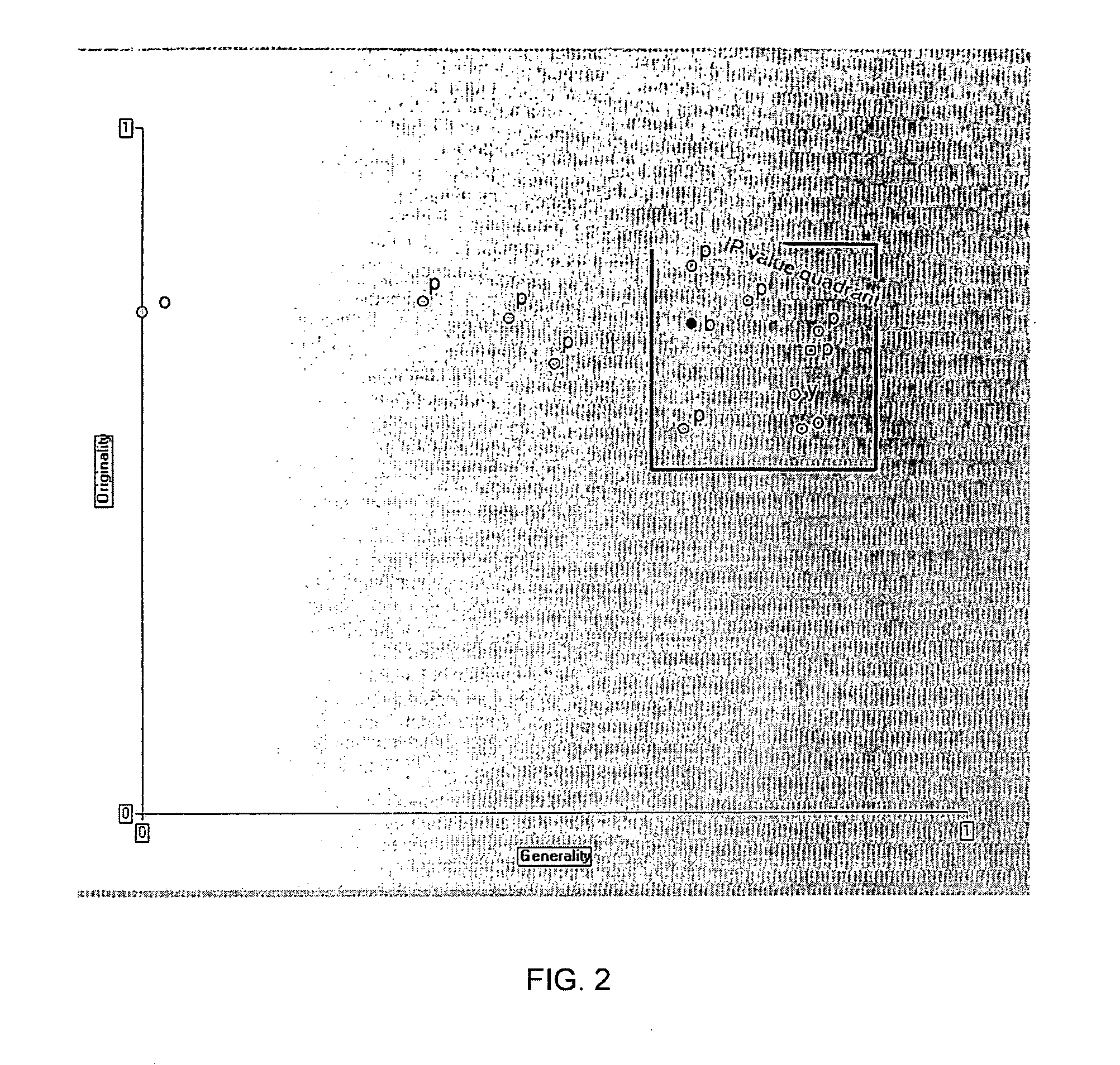 Method for assessing the strength of patent portfolios and valuating them for purposes of monetization