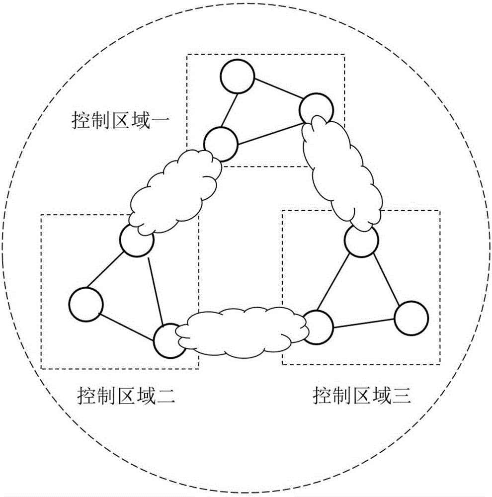 Router design method for sharing routing control logic