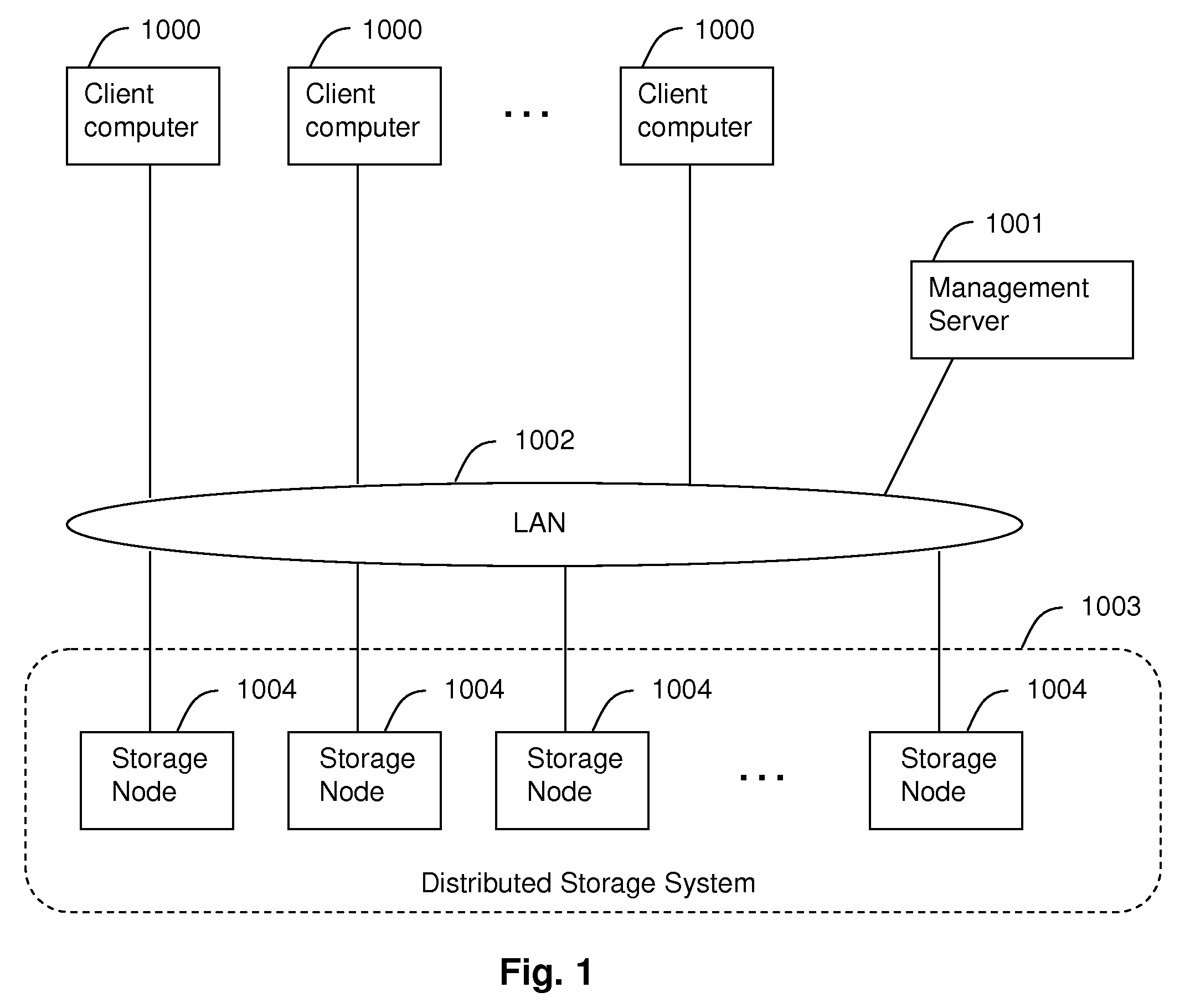 Method and apparatus for improving file access performance of distributed storage system