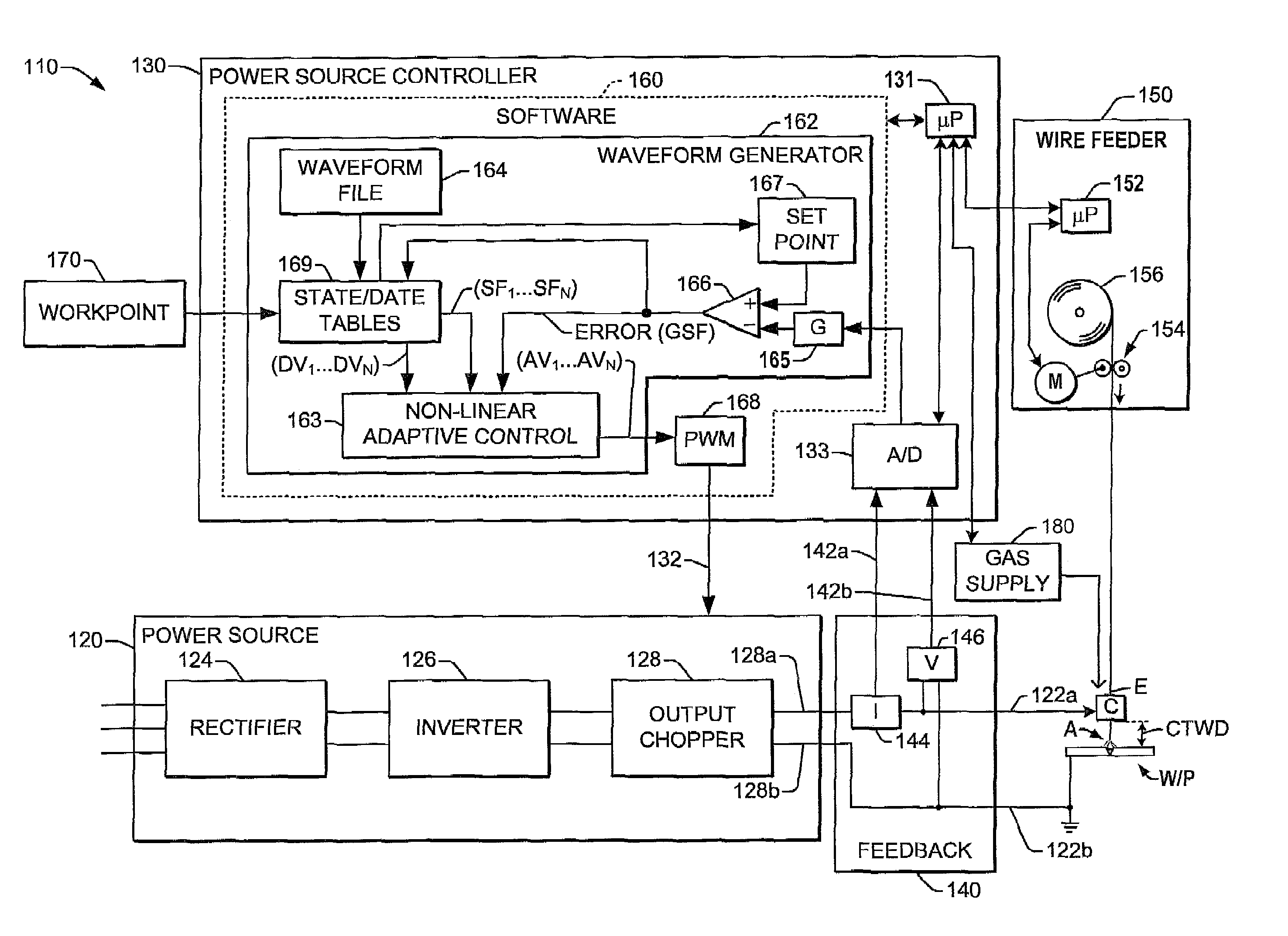 Non-linear adaptive control system and method for welding