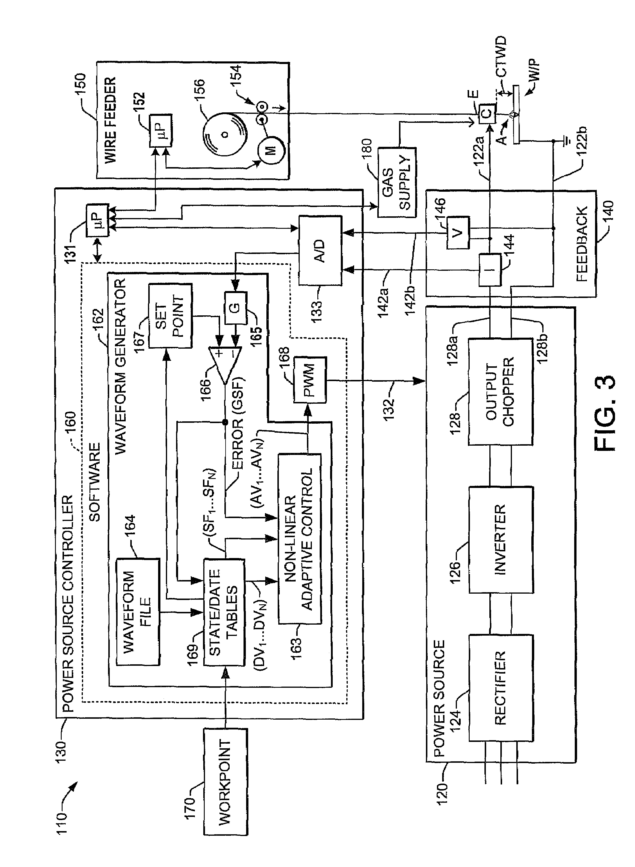 Non-linear adaptive control system and method for welding