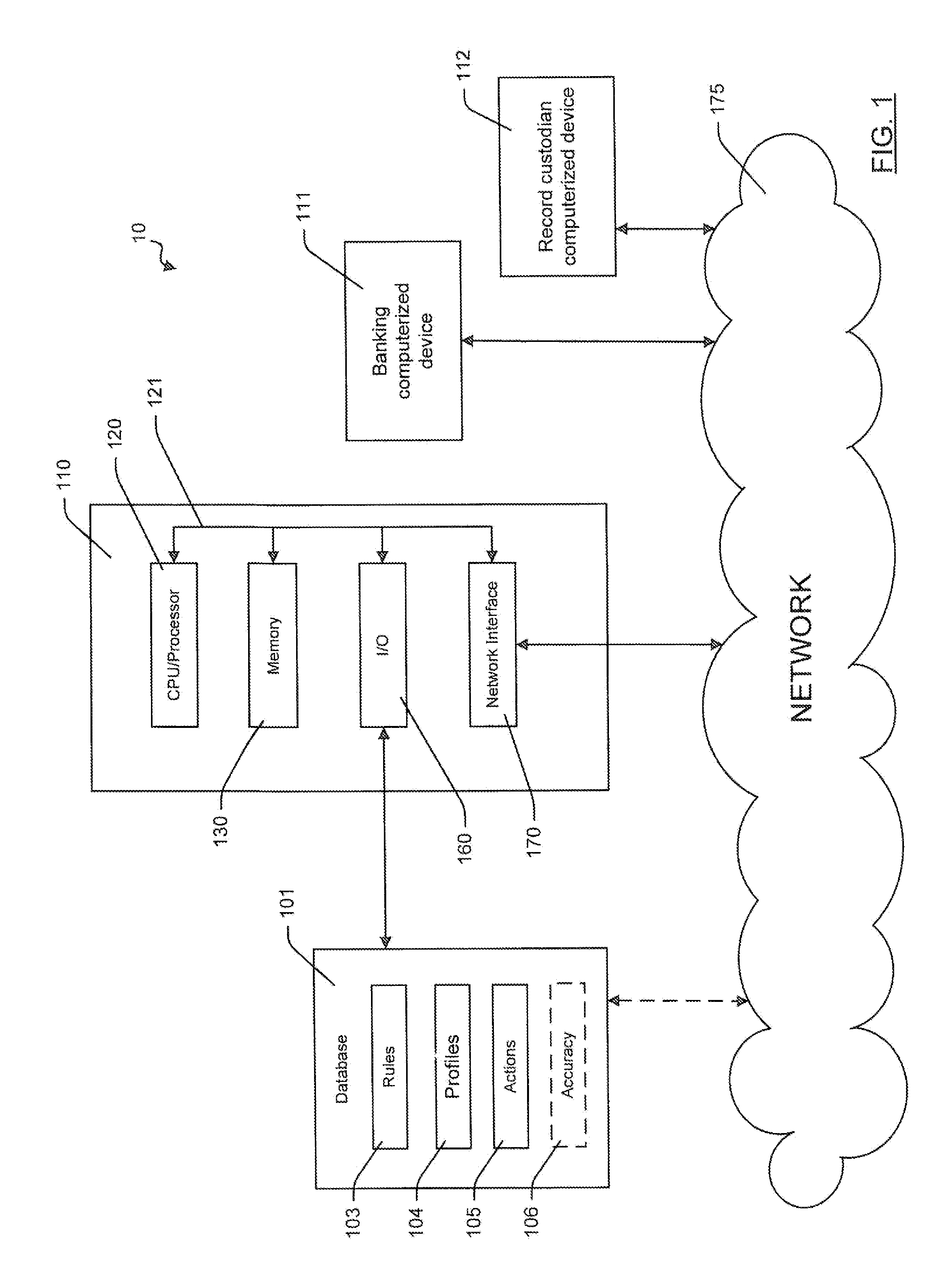 Method for detecting ineligibility of a beneficiary and system