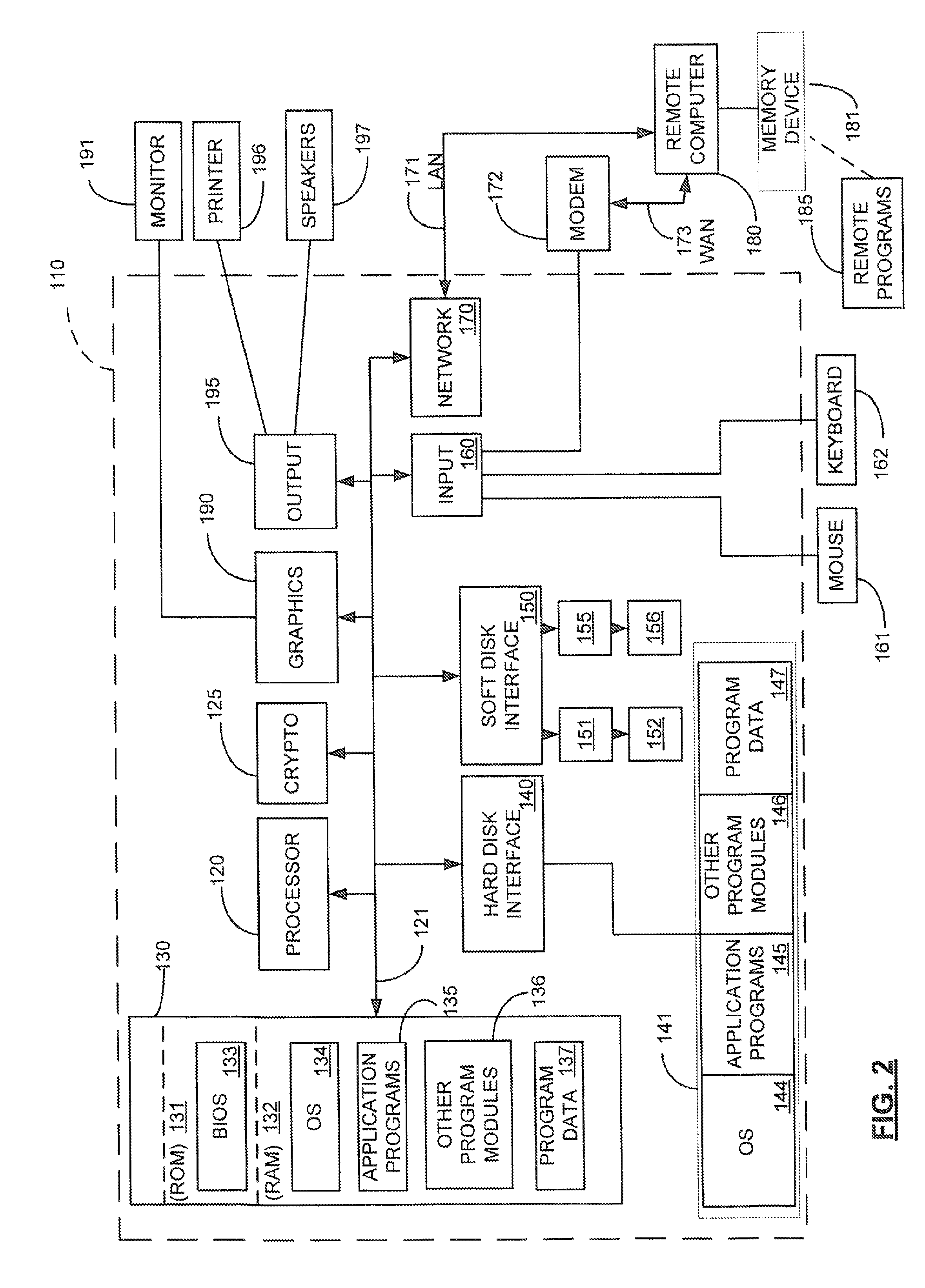 Method for detecting ineligibility of a beneficiary and system