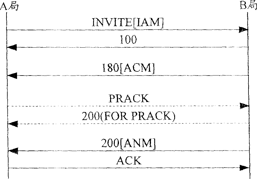 Method for transmitting post address message and set-up calling