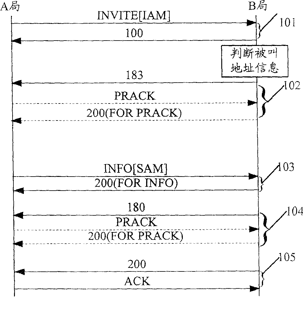 Method for transmitting post address message and set-up calling