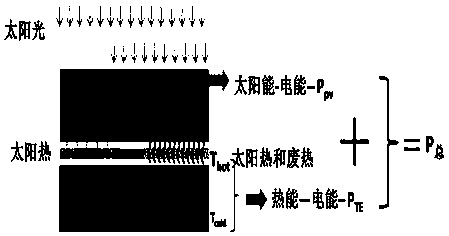 Method for improving performances and thermostability of perovskite solar cell module