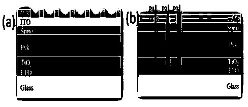 Method for improving performances and thermostability of perovskite solar cell module