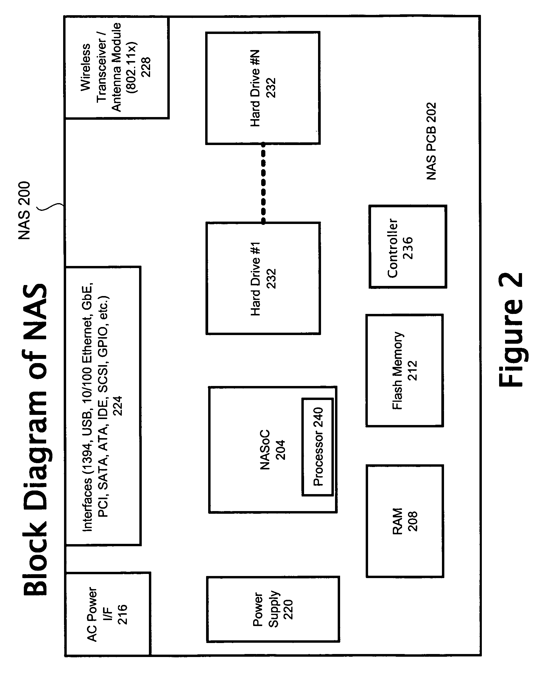 Automatic setup of parameters in networked devices